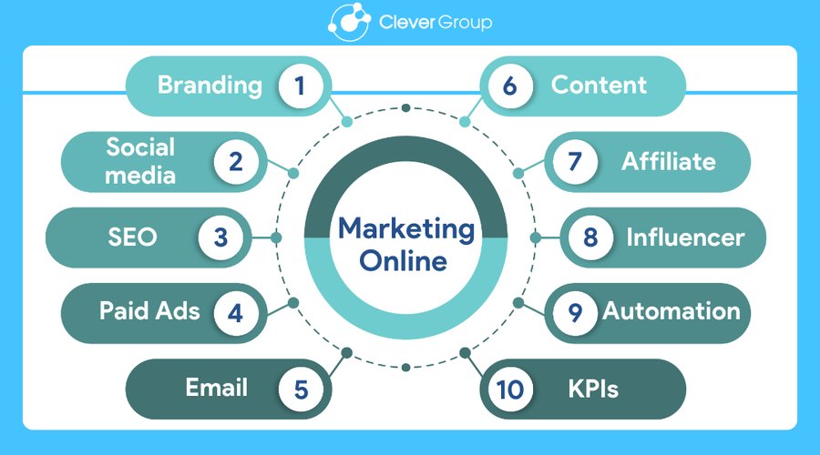Các chiến lược marketing online hiệu quả cho người mới kinh doanh