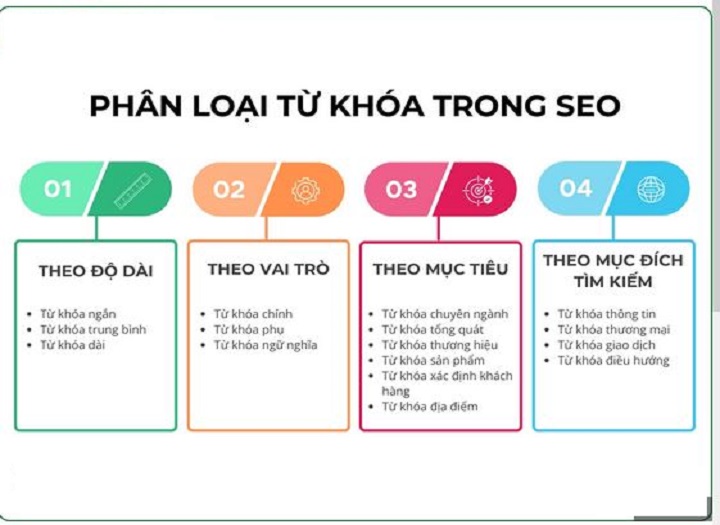 Có mấy loại từ khóa trong SEO bạn nên biết