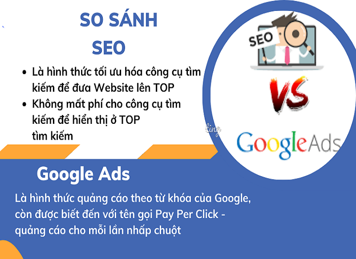 SEO từ khóa hay Google Ads: đâu là lựa chọn tối ưu ngân sách doanh nghiệp?
