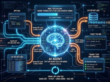 AI Agent là gì và hoạt động theo cơ chế nào?