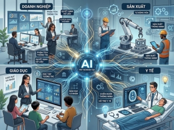 AI ứng dụng là gì và được triển khai trong thực tế ra sao?