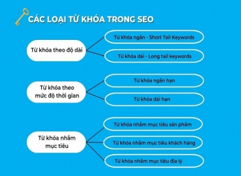 Khám phá các loại từ khóa SEO bạn cần nắm rõ