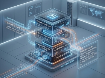 Chatbot AI là gì và tạo phản hồi bằng cách nào?