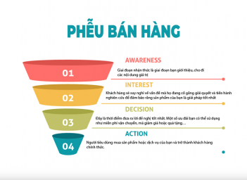 Gợi ý từ khóa theo từng giai đoạn phễu bán hàng cho chiến dịch SEO hiệu quả - Kinh tế Phát triển
