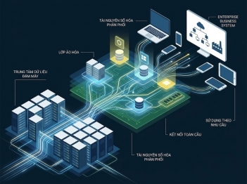 Cloud Computing là gì và có những đặc điểm cốt lõi nào?