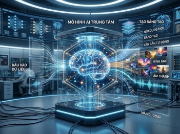 Generative AI là gì và tạo ra nội dung bằng cách nào?