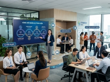 HRM hỗ trợ quản trị nhân sự qua những chức năng nào?