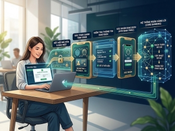 Internet Banking là gì và xử lý giao dịch như thế nào?