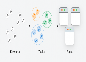 Cách làm keyword mapping giúp tăng trải nghiệm và chuyển đổi - Kinh tế Phát triển