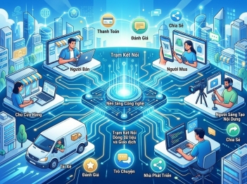 Mô hình kinh doanh nền tảng tạo giá trị qua kết nối như thế nào?