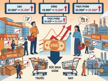 Những nguyên nhân chủ yếu gây ra lạm phát