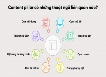 Làm sao để xác định nội dung Pillar và Cluster tối ưu chuẩn SEO - Kinh tế Phát triển