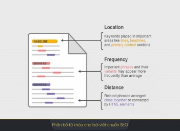 Hướng dẫn phân bổ từ khóa chuẩn SEO giữ cân bằng và tự nhiên - Kinh tế Phát triển