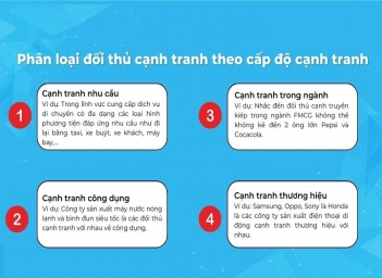 Chiến thuật phân tích từ khóa khi thị trường quá cạnh tranh - Kinh tế Phát triển