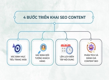 Quy trình triển khai Content SEO chuẩn từ bước ý tưởng đến tối ưu - Kinh tế Phát triển