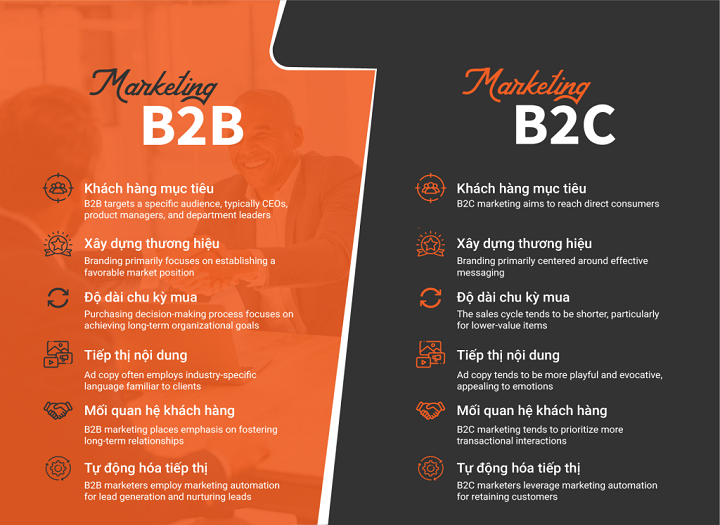 hành vi tìm kiếm B2B và B2C