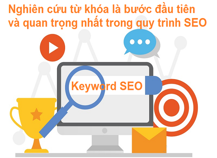 mẹo nghiên cứu từ khóa SEO